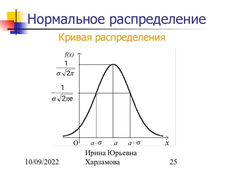 10/09/2022 Ирина Юрьевна Харламова Нормальное распределение Кривая распределения