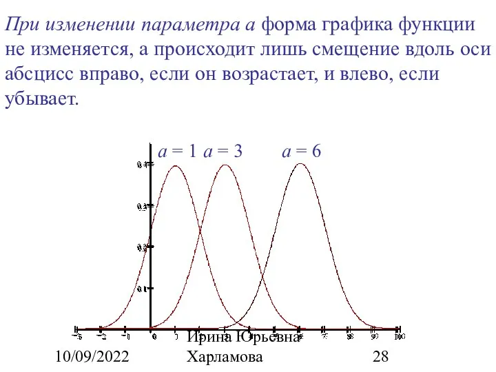 10/09/2022 Ирина Юрьевна Харламова a = 1 При изменении параметра