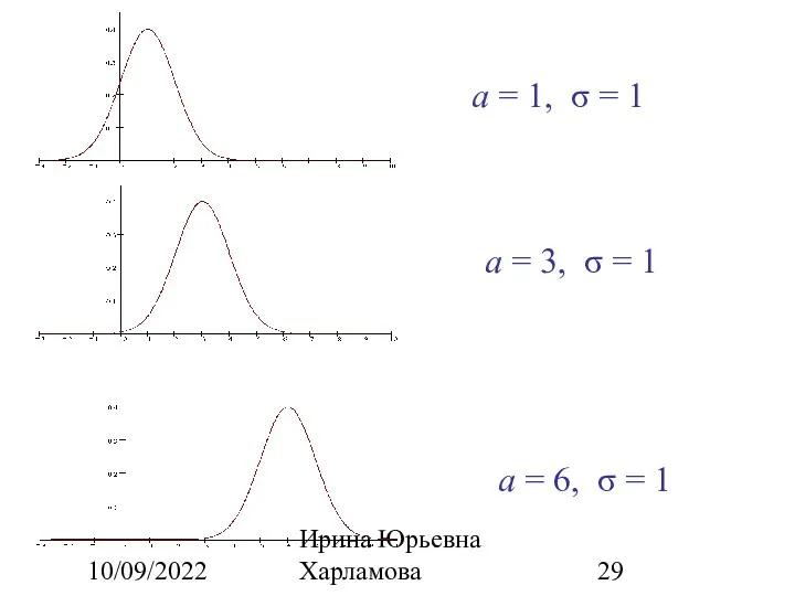 10/09/2022 Ирина Юрьевна Харламова a = 1, σ = 1