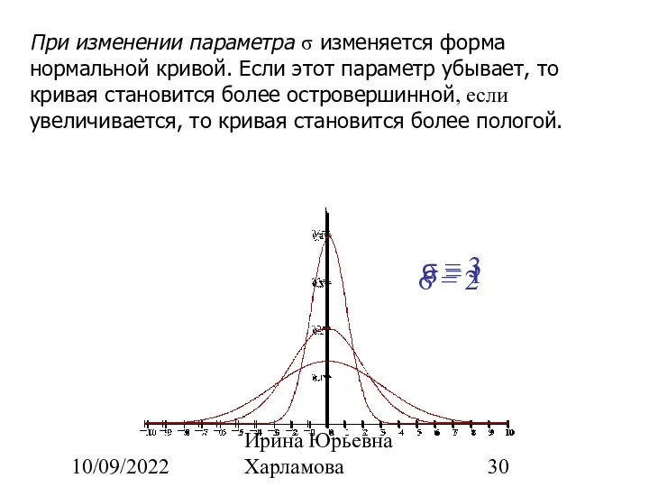 10/09/2022 Ирина Юрьевна Харламова При изменении параметра σ изменяется форма