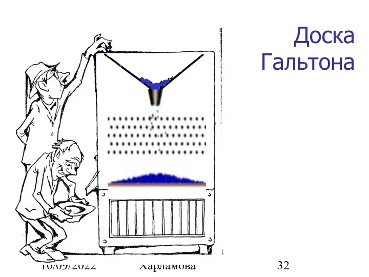 10/09/2022 Ирина Юрьевна Харламова Доска Гальтона