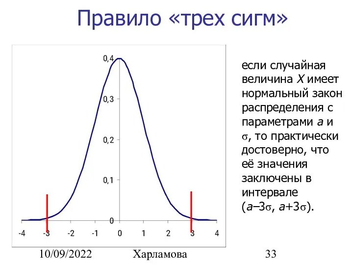 10/09/2022 Ирина Юрьевна Харламова Правило «трех сигм» если случайная величина