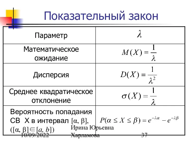 10/09/2022 Ирина Юрьевна Харламова Показательный закон λ