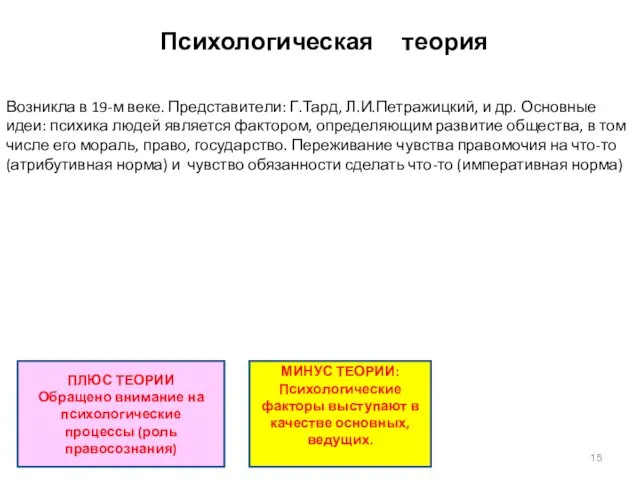 Психологическая теория Возникла в 19-м веке. Представители: Г.Тард, Л.И.Петражицкий, и