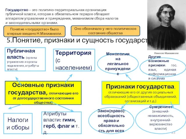 5.Понятие, признаки и сущность государства Понятие »государство» было впервые введено