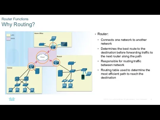 Router Functions Why Routing? Router: Connects one network to another