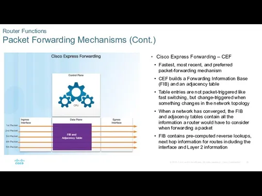 Router Functions Packet Forwarding Mechanisms (Cont.) Cisco Express Forwarding –