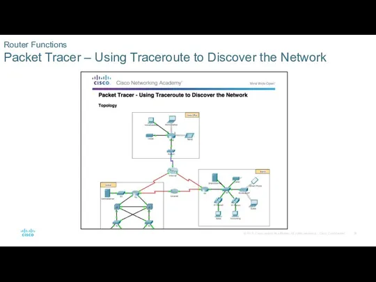 Router Functions Packet Tracer – Using Traceroute to Discover the Network