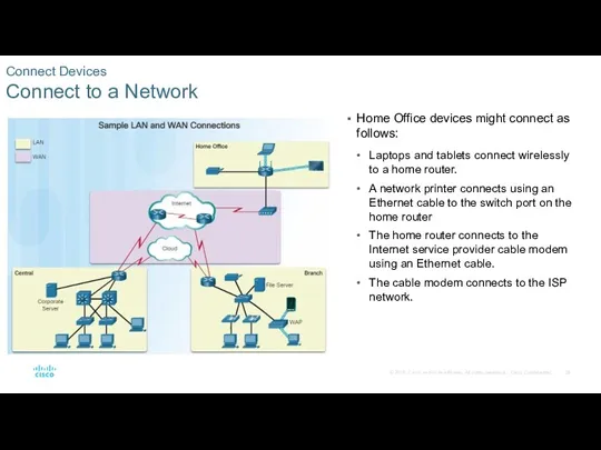 Connect Devices Connect to a Network Home Office devices might