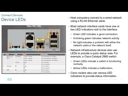 Connect Devices Device LEDs Host computers connect to a wired