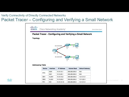 Verify Connectivity of Directly Connected Networks Packet Tracer – Configuring and Verifying a Small Network