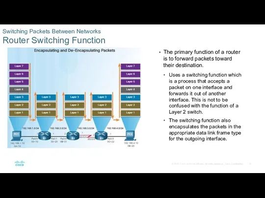 Switching Packets Between Networks Router Switching Function The primary function