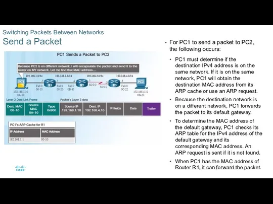 Switching Packets Between Networks Send a Packet For PC1 to