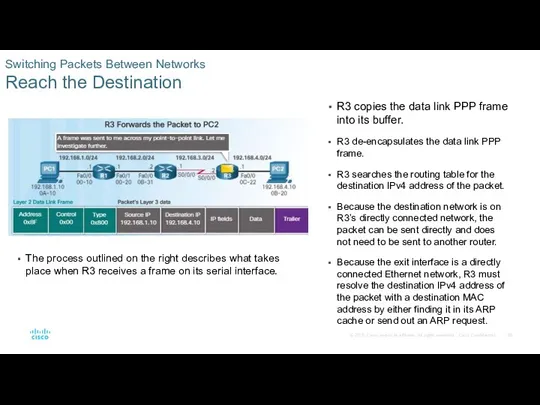 Switching Packets Between Networks Reach the Destination R3 copies the