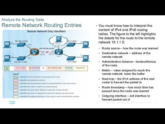 Analyze the Routing Table Remote Network Routing Entries You must