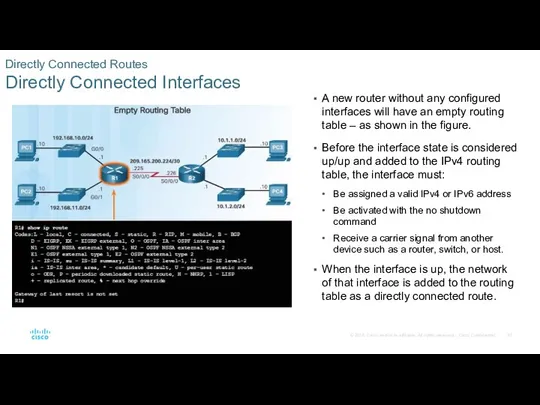 Directly Connected Routes Directly Connected Interfaces A new router without
