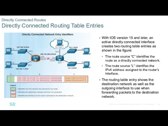 Directly Connected Routes Directly Connected Routing Table Entries With IOS