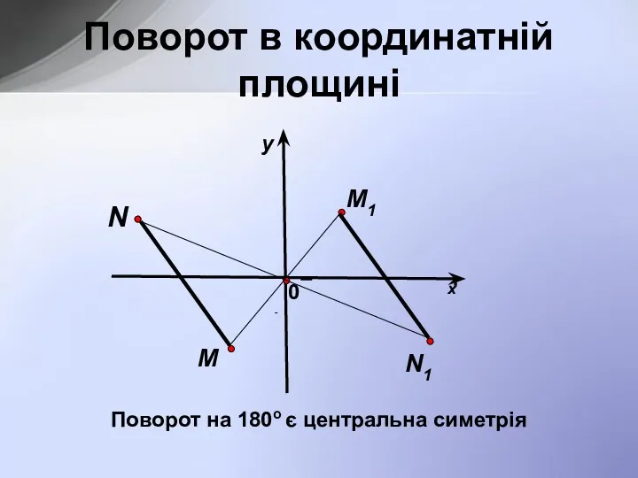 M N N1 M1 Поворот в координатній площині х у