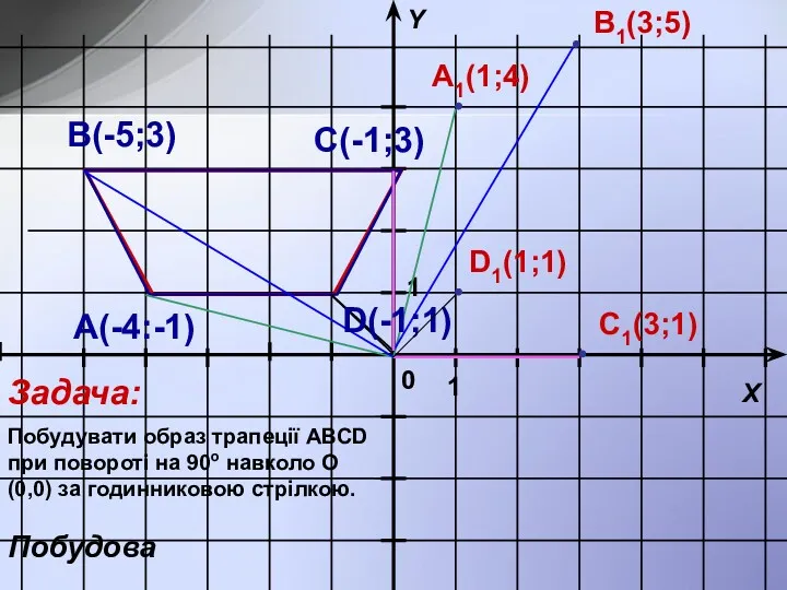 1 1 X Y 0 А(-4:-1) В(-5;3) D(-1;1) С(-1;3) A1(1;4)