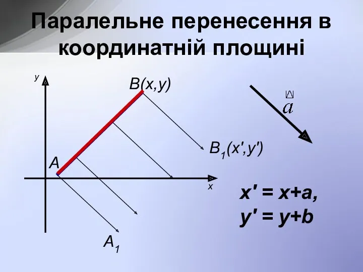 Паралельне перенесення в координатній площині А В(х,у) А1 В1(х',у') х