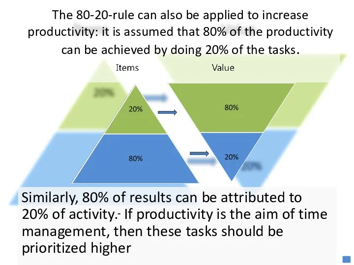The 80-20-rule can also be applied to increase productivity: it is assumed that