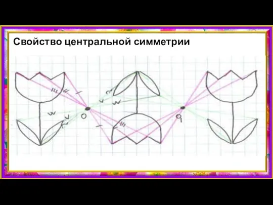 Свойство центральной симметрии