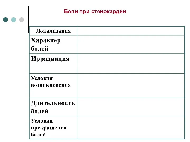 Боли при стенокардии