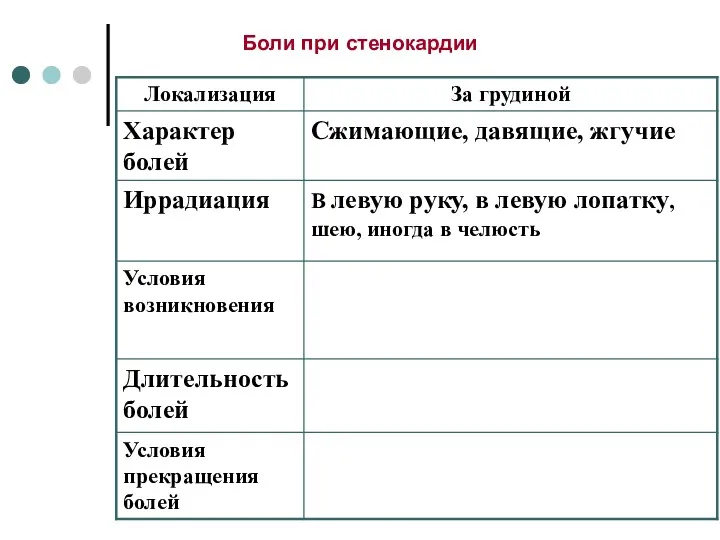 Боли при стенокардии