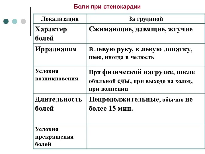 Боли при стенокардии