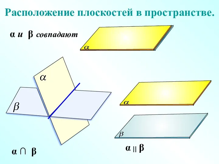 Расположение плоскостей в пространстве. α ∩ β α и β совпадают α ⎜⎜ β