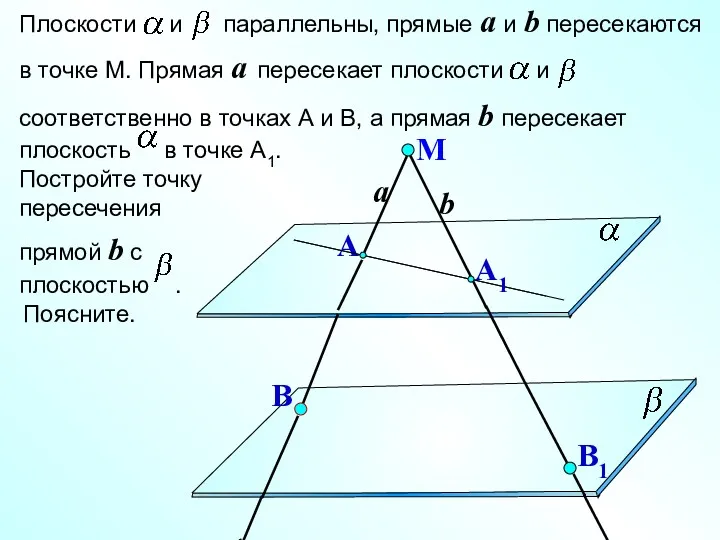 Плоскости и параллельны, прямые a и b пересекаются в точке