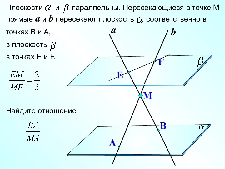 Плоскости и параллельны. Пересекающиеся в точке М прямые a и