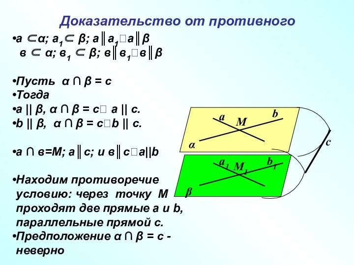 Доказательство от противного α β а b М b1 а1