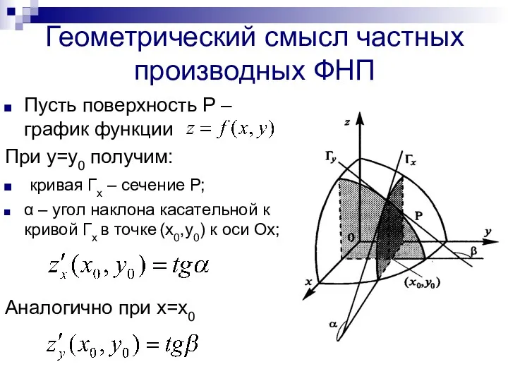 Геометрический смысл частных производных ФНП Пусть поверхность Р – график