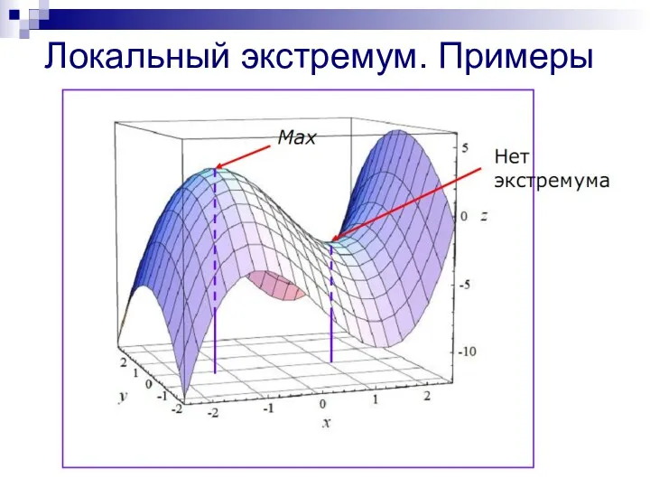 Локальный экстремум. Примеры