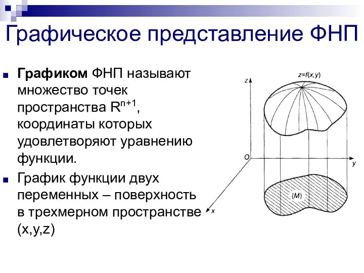 Графическое представление ФНП Графиком ФНП называют множество точек пространства Rn+1,