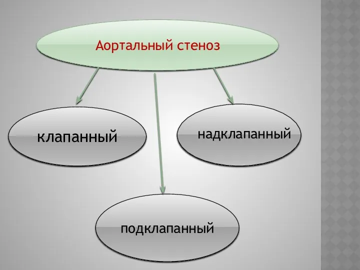 Аортальный стеноз клапанный подклапанный надклапанный