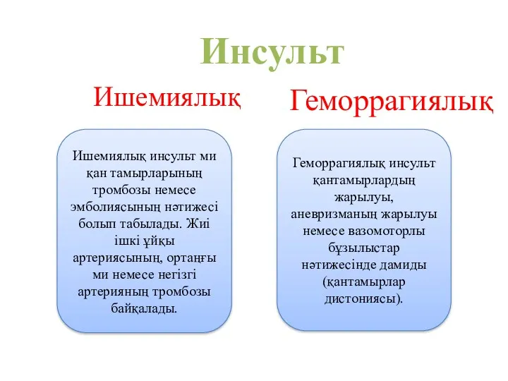 Ишемиялық инсульт ми қан тамырларының тромбозы немесе эмболиясының нәтижесі болып