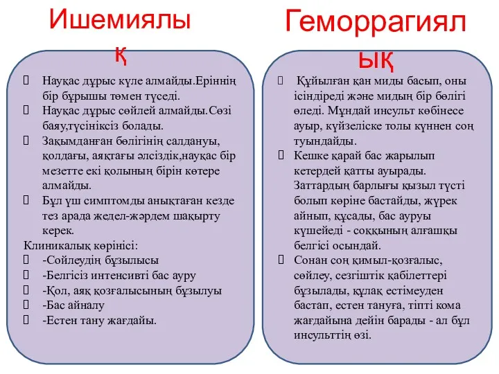 Науқас дұрыс күле алмайды.Еріннің бір бұрышы төмен түседі. Науқас дұрыс