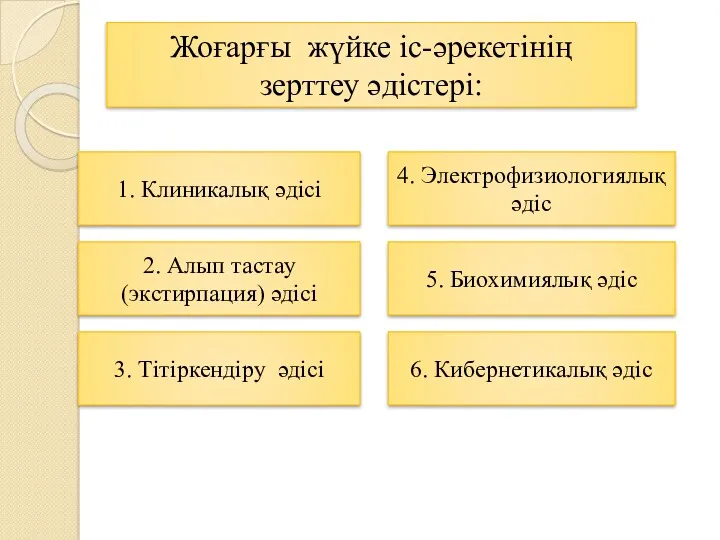 Жоғарғы жүйке іс-әрекетінің зерттеу әдістері: 1. Клиникалық әдісі 2. Алып