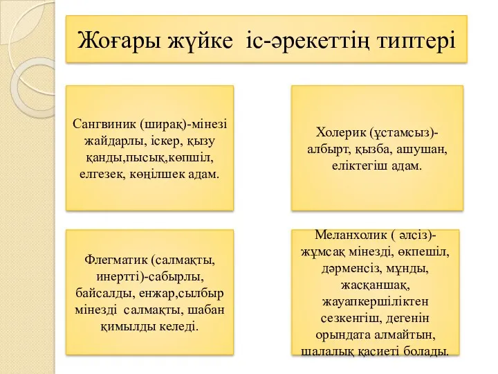 Жоғары жүйке іс-әрекеттің типтері Сангвиник (ширақ)-мінезі жайдарлы, іскер, қызу қанды,пысық,көпшіл,