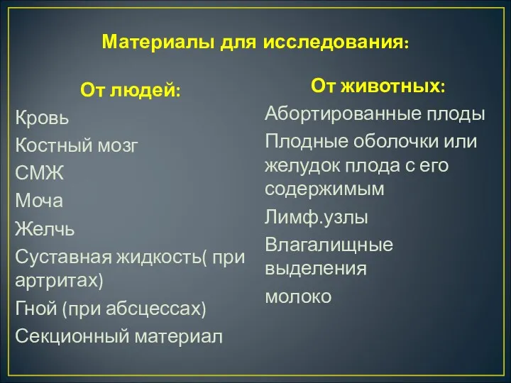 Материалы для исследования: От людей: Кровь Костный мозг СМЖ Моча