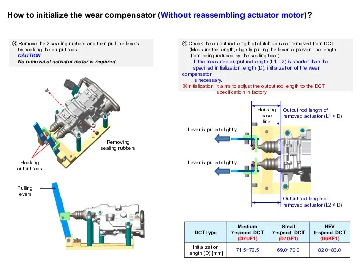 How to initialize the wear compensator (Without reassembling actuator motor)?