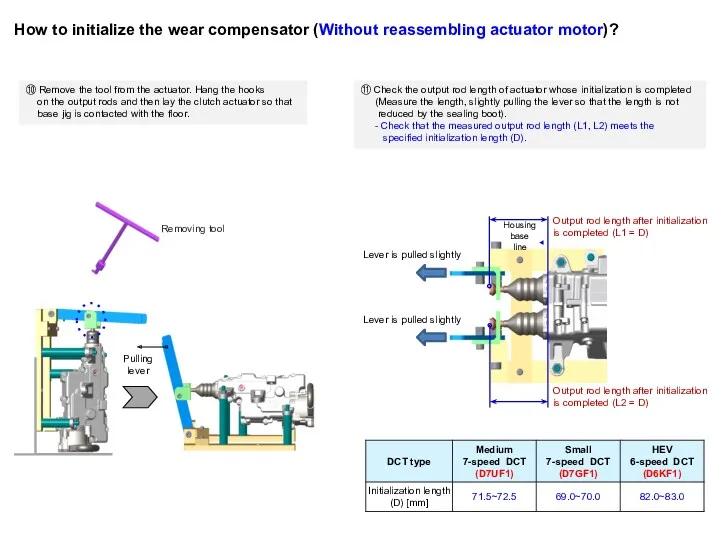 How to initialize the wear compensator (Without reassembling actuator motor)?