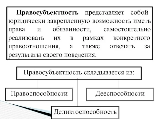 Правосубъектность представляет собой юридически закрепленную возможность иметь права и обязанности, самостоятельно реализовать их