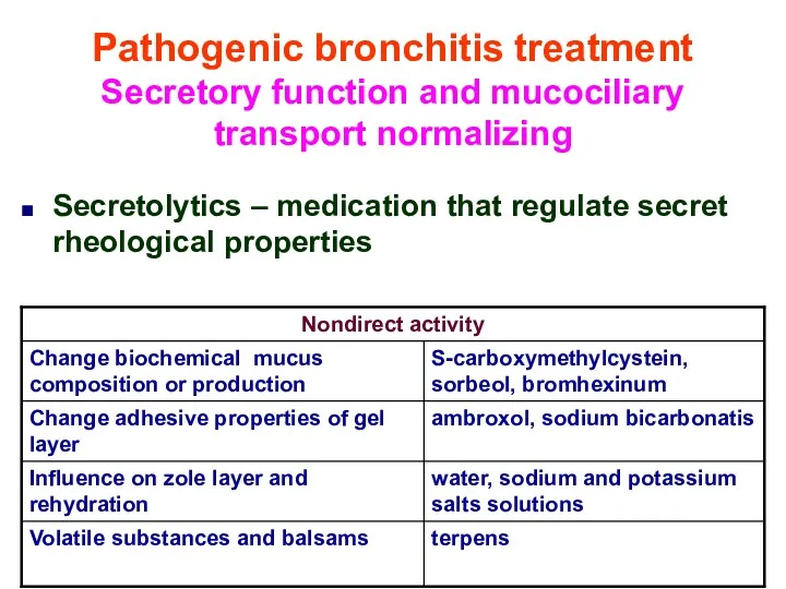 Pathogenic bronchitis treatment Secretory function and mucociliary transport normalizing Secretolytics