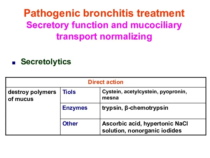 Pathogenic bronchitis treatment Secretory function and mucociliary transport normalizing Secretolytics