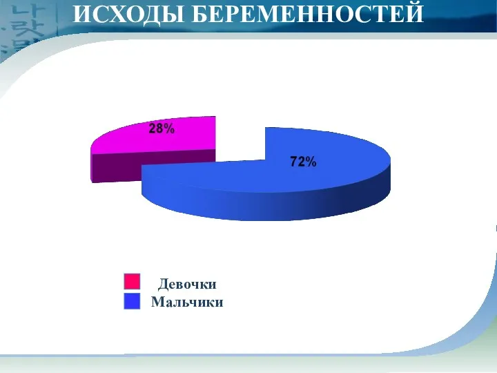 ИСХОДЫ БЕРЕМЕННОСТЕЙ