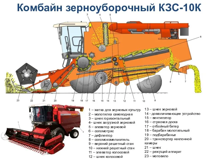 Комбайн зерноуборочный КЗС-10К 1 – жатка для зерновых культур 2