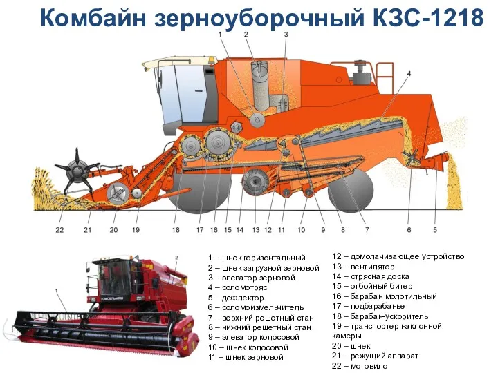 Комбайн зерноуборочный КЗС-1218 1 – шнек горизонтальный 2 – шнек